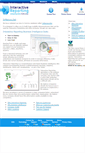 Mobile Screenshot of interactivereporting.com.au